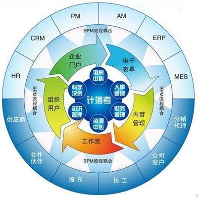 商務服務中的軟件開發 驅動企業數字化轉型的核心力量