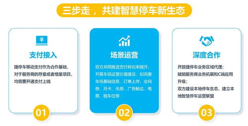重慶馬道傳媒簽約捷停車服務(wù)商，以技術(shù)推廣服務(wù)賦能線上線下一體化價(jià)值挖掘